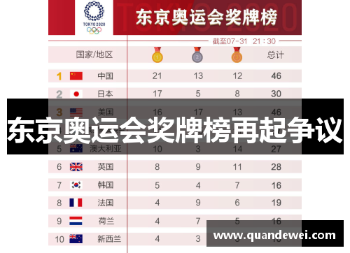 东京奥运会奖牌榜再起争议