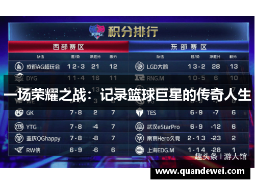 一场荣耀之战：记录篮球巨星的传奇人生